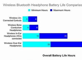 battery life graph
